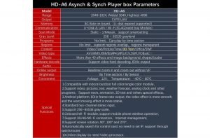 Huidu HD-A6 Asynchronous & Synchronous LED Screen Sending Box