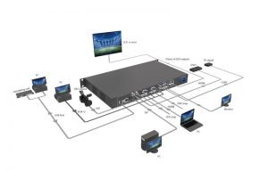 Novastar_VX4S_FullHD_LED_Display_Video_Controller_Box_Peripherals_Connect_Diagram_Connect