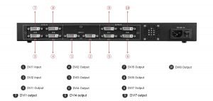 LED ekrano DVI skirstytuvas MIG-214/218