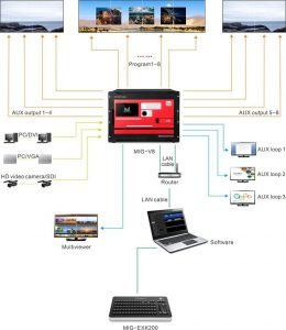 Magnimage Video Equipment Expert MIG-EXK200 확장 키보드
