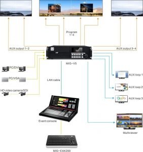 Bàn phím mở rộng Magnimage Video Equipment Expert MIG-EXK200