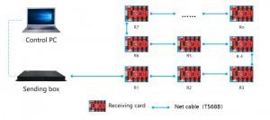 HUIDU HD-R508 परम्परागत एलईडी प्यानल ठूलो स्क्रिनको लागि कार्ड प्राप्त गर्दै