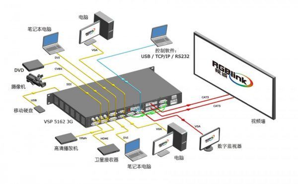 RGBLink VSP5162Pro LED Video Processor Video Scaler og Switcher
