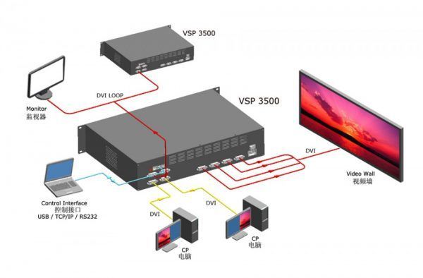 RGBLink VSP3500 ትልቅ የቪዲዮ ግድግዳ መቀየሪያ LED ማሳያ ቪዲዮ ማቀነባበሪያ
