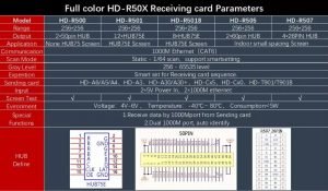  Huidu LED Display Receiving card HD-R501  Parameter