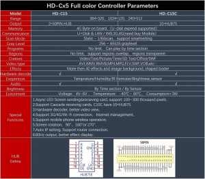 Huidu HD-C15 ပြတ်တောင်းပြတ်တောင်းအရောင်အပြည့်အစုံ LED Display Control Card