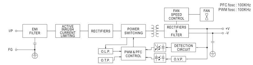 LED Meanwell RSP-320 Series RSP-320-5 RSP-320-4 منبع تغذیه را نمایش می دهد